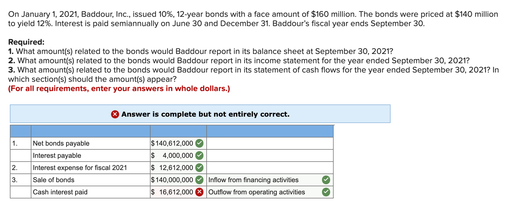 Solved On January 1, 2021, Baddour, Inc., issued 10,