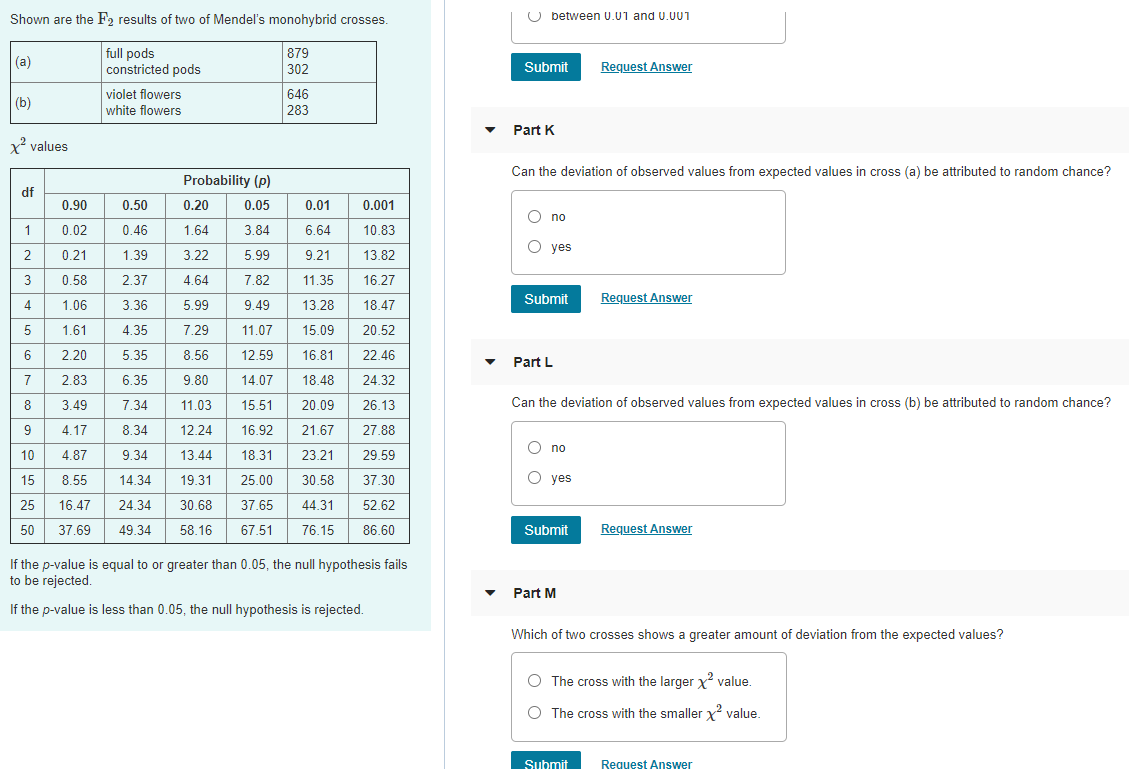 Solved Shown are the F2 results of two of Mendel's | Chegg.com