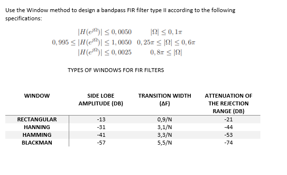 Solved Use The Window Method To Design A Bandpass FIR Filter | Chegg.com