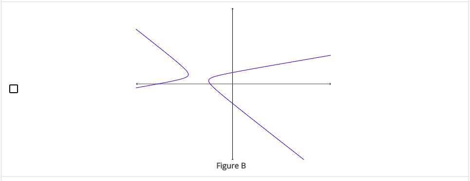 Solved Which of the following graphs represent functions? | Chegg.com