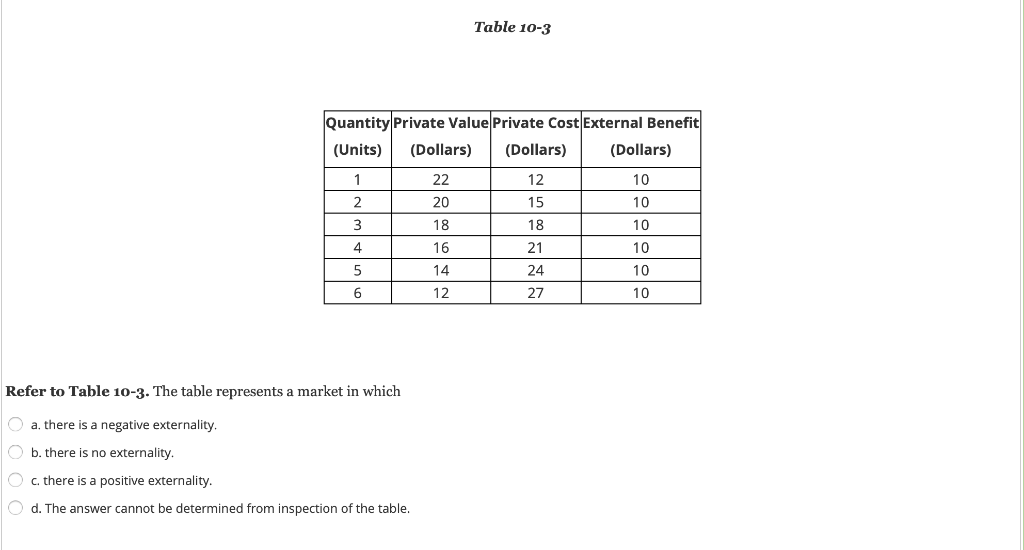 Solved 036.02.MANK09 Question 20 Of 50 Table 2-2 Footville's | Chegg.com