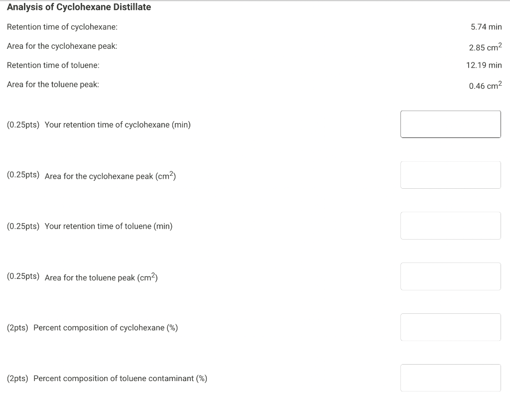 Solved Standards Standard Retention Time Of Dichloromethane Chegg