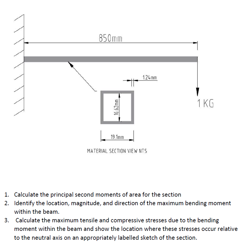 Solved cantilever beam arrangement square tube Outside | Chegg.com