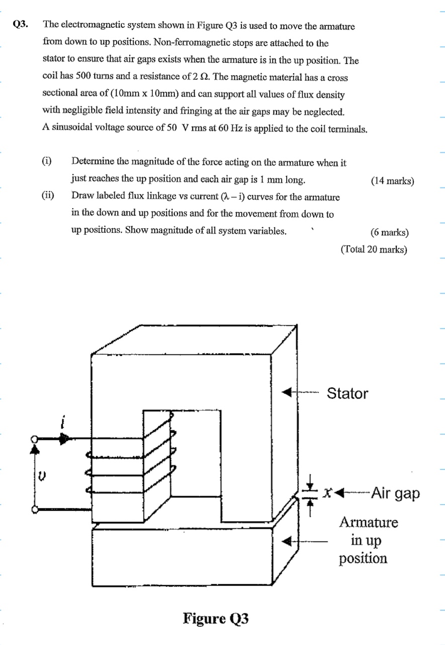 Q3. ﻿The electromagnetic system shown in Figure Q3 | Chegg.com