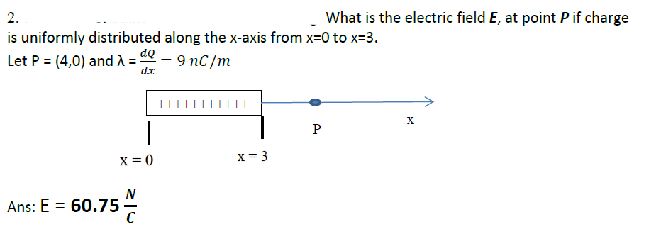 Solved What is the electric field E, ﻿at point P ﻿if | Chegg.com