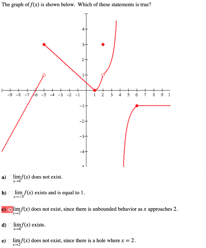 Solved The graph of f(x) is shown below. Which of these | Chegg.com