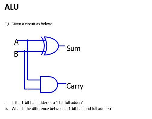 Solved Q1: Given A Circuit As Below: A. Is It A 1-bit Half | Chegg.com