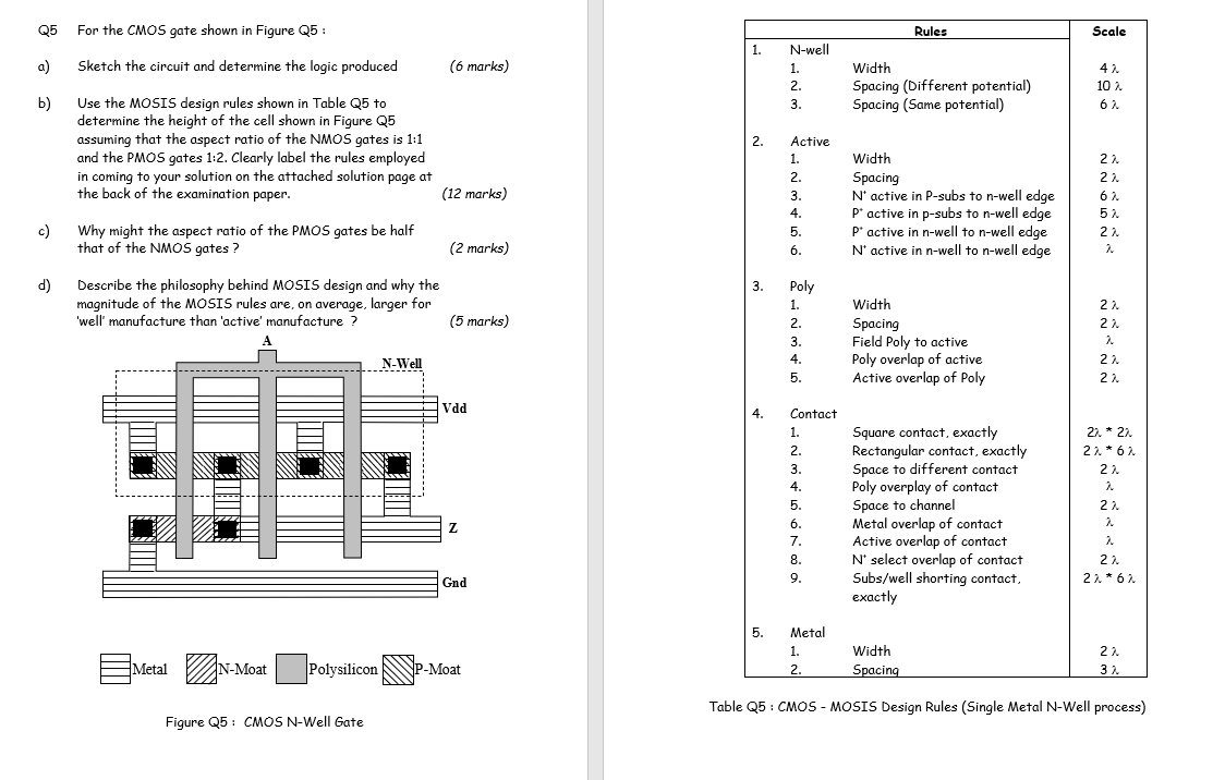 Solved Q5 For the CMOS gate shown in Figure Q5 : Rules Scale | Chegg.com