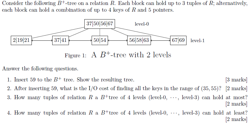 Solved How Do I Go About Solving This Question About B+ | Chegg.com