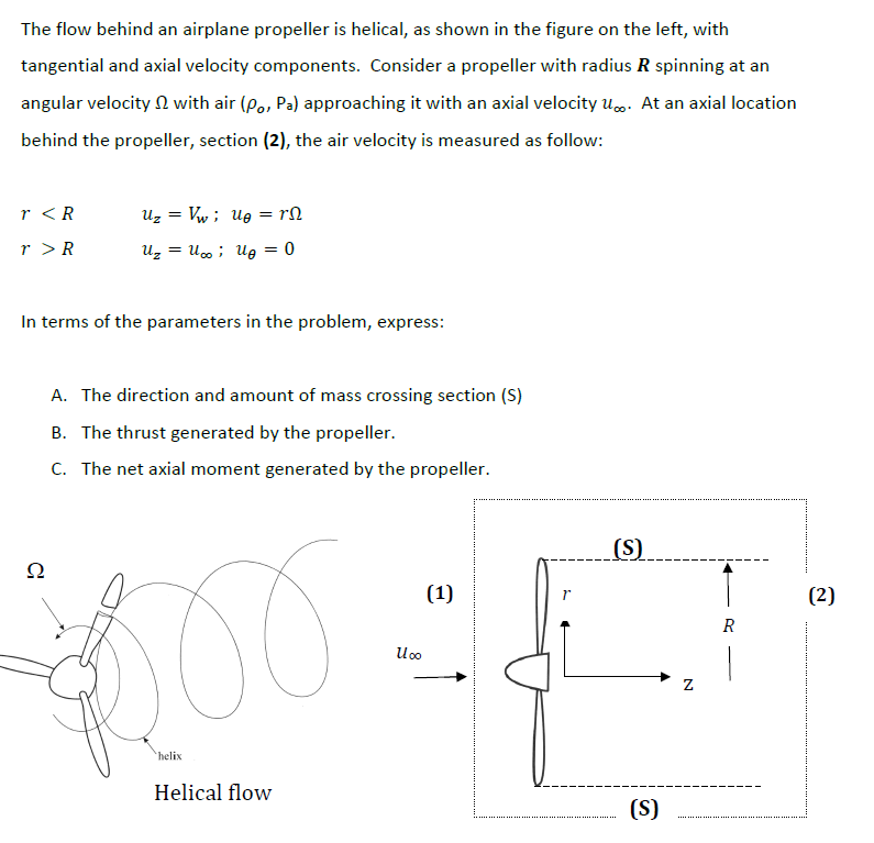 Solved The Flow Behind An Airplane Propeller Is Helical, As | Chegg.com