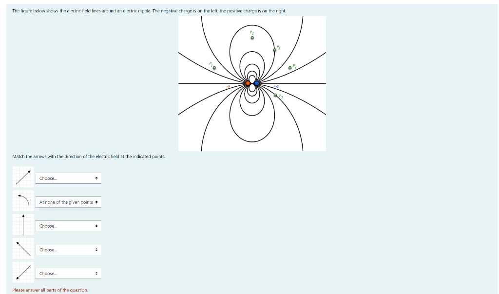 Solved The figure below shows the electric field lines | Chegg.com