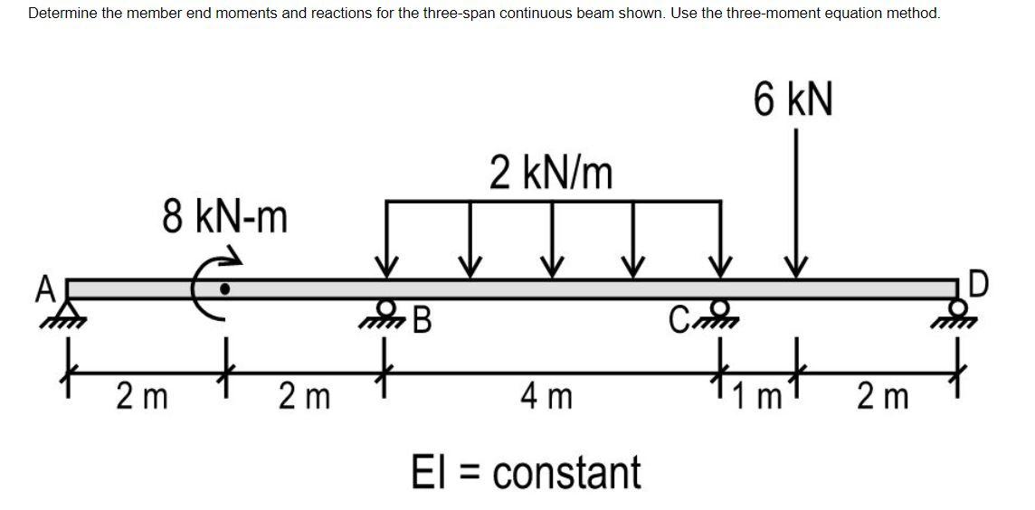 Solved Determine the member end moments and reactions for | Chegg.com