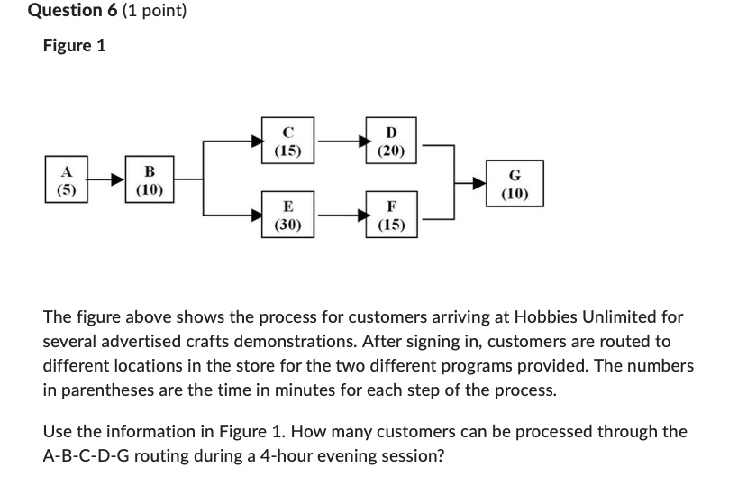Solved The figure above shows the process for customers | Chegg.com