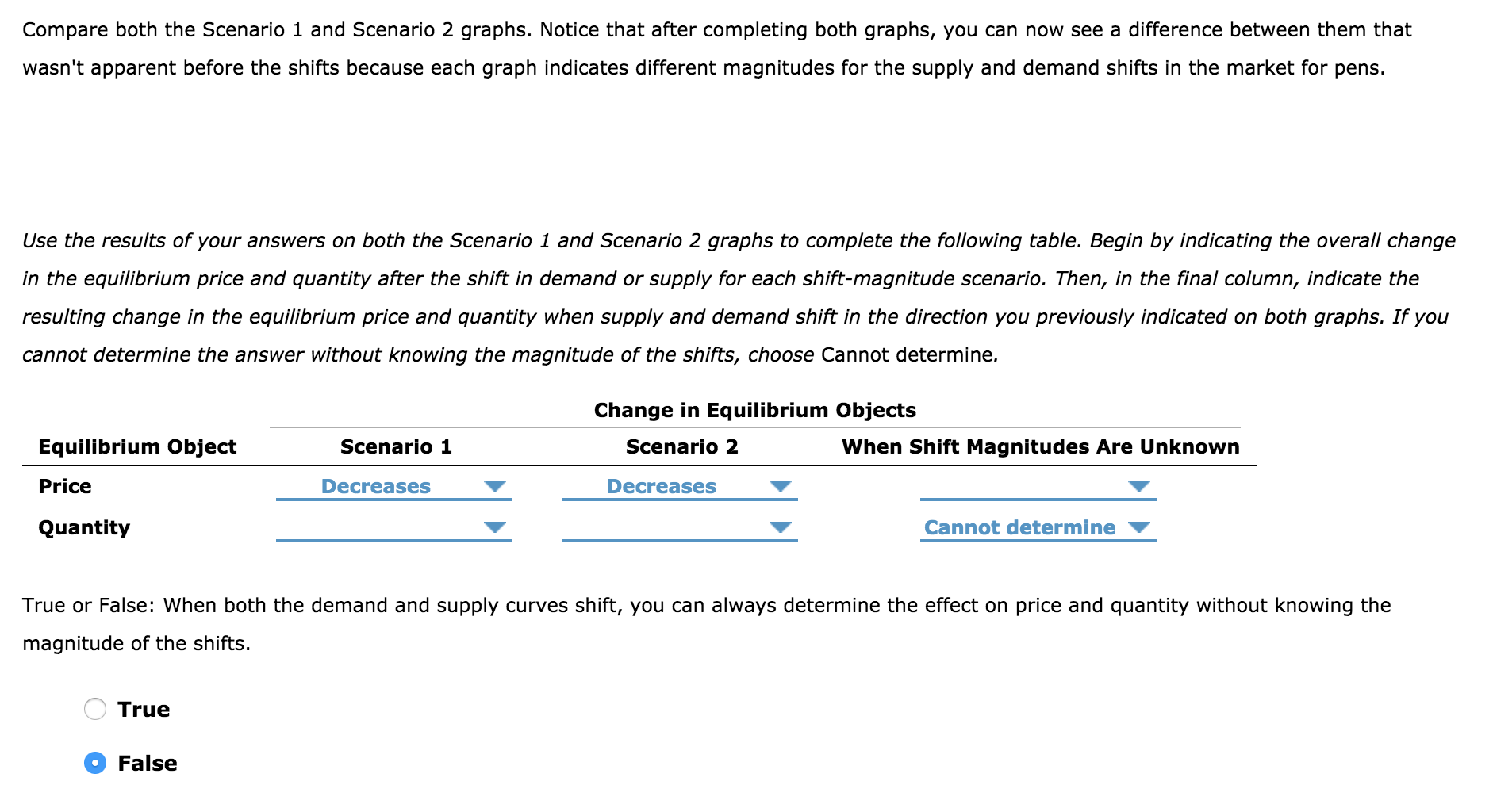 Solved Homework Supply and Demand 13. How shifts in demand | Chegg.com