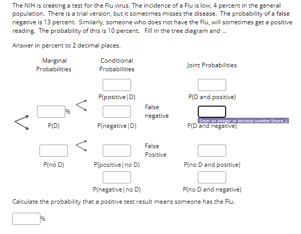 solved-the-nih-is-creating-a-test-for-the-flu-virus-the-chegg