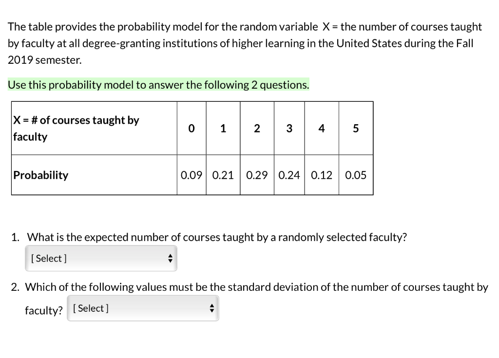 Solved The table provides the probability model for the | Chegg.com