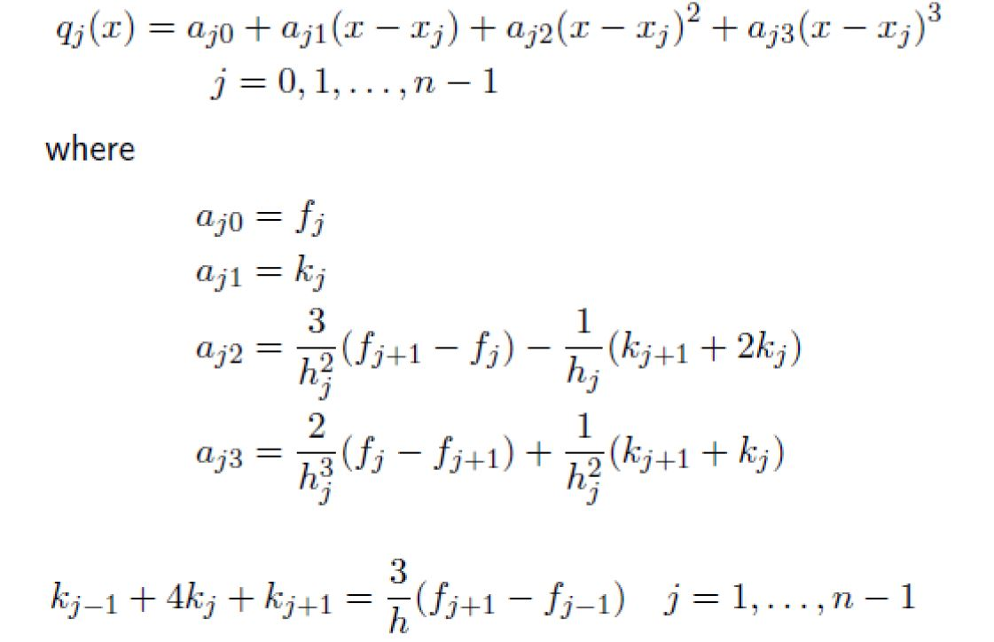 Python Create a code for the Cubic spline according | Chegg.com