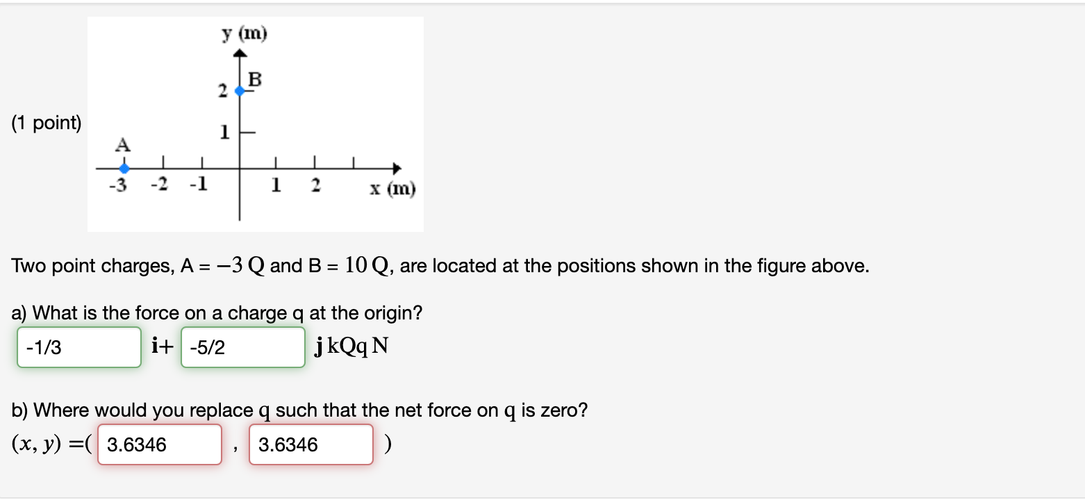 Solved Y (m) B 2 (1 Point) 1 -3 1 2 X (m) Two Point Charges, | Chegg.com