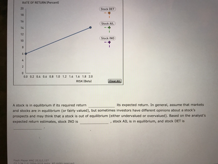 Solved Keith holds a portfolio that is invested equally in | Chegg.com