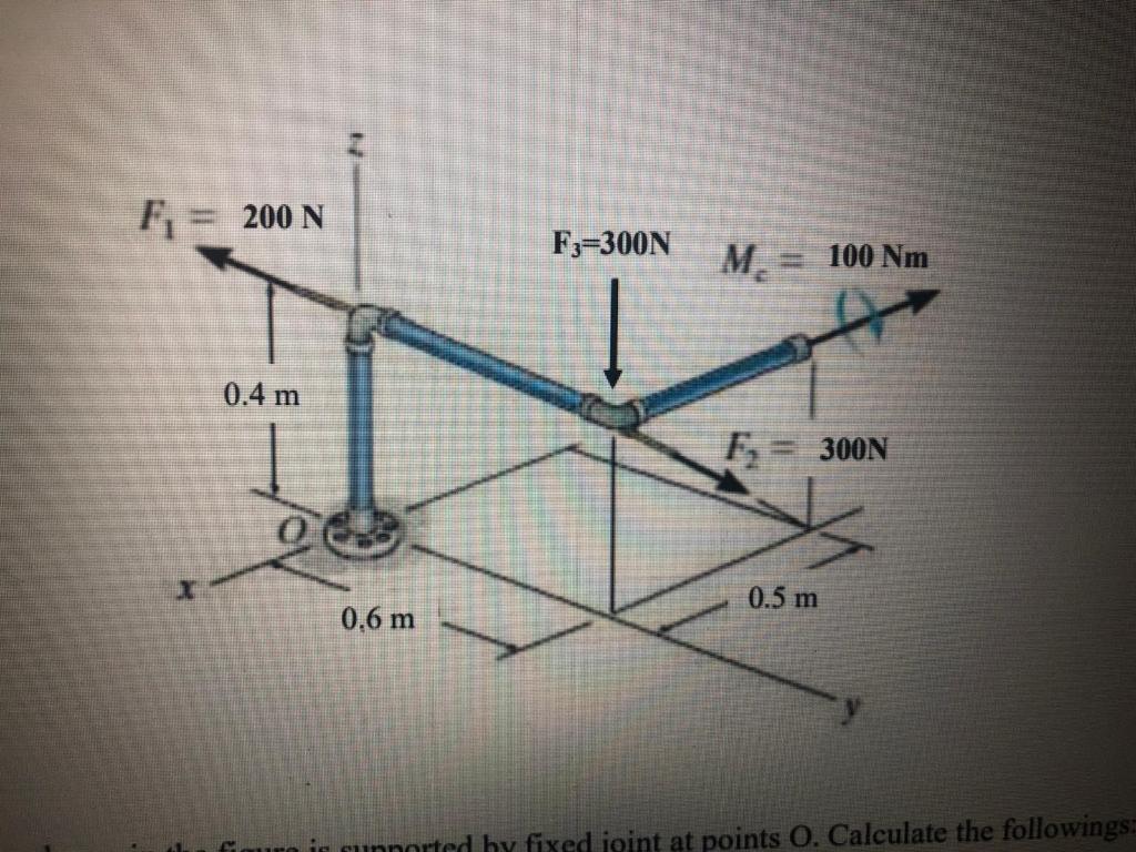 Solved The pipe system shown in the figure is supported by | Chegg.com