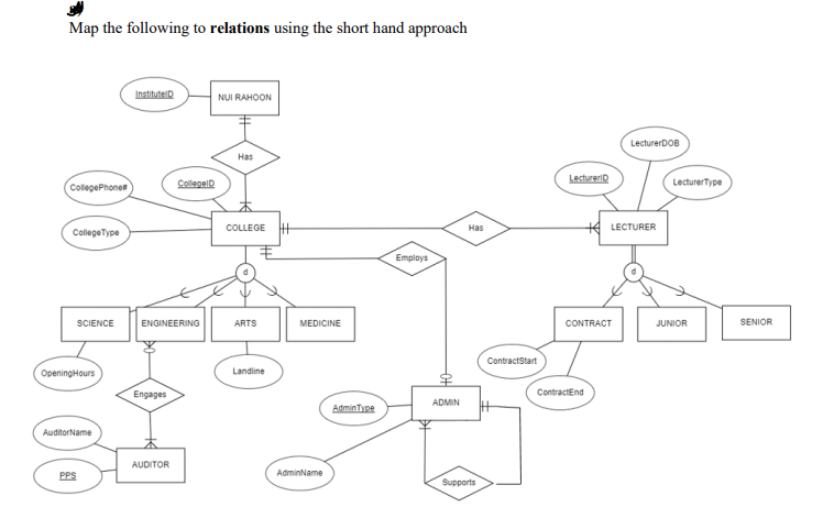 Solved Map the following to relations using the short hand | Chegg.com