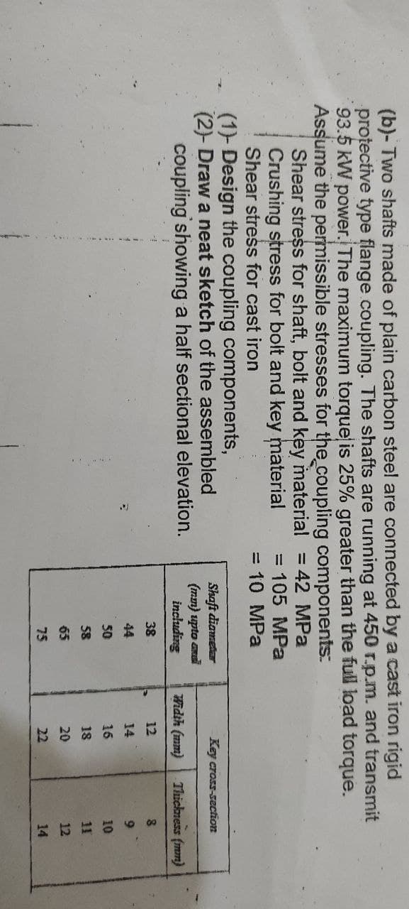 Solved (b) Two shafts made of plain carbon steel are