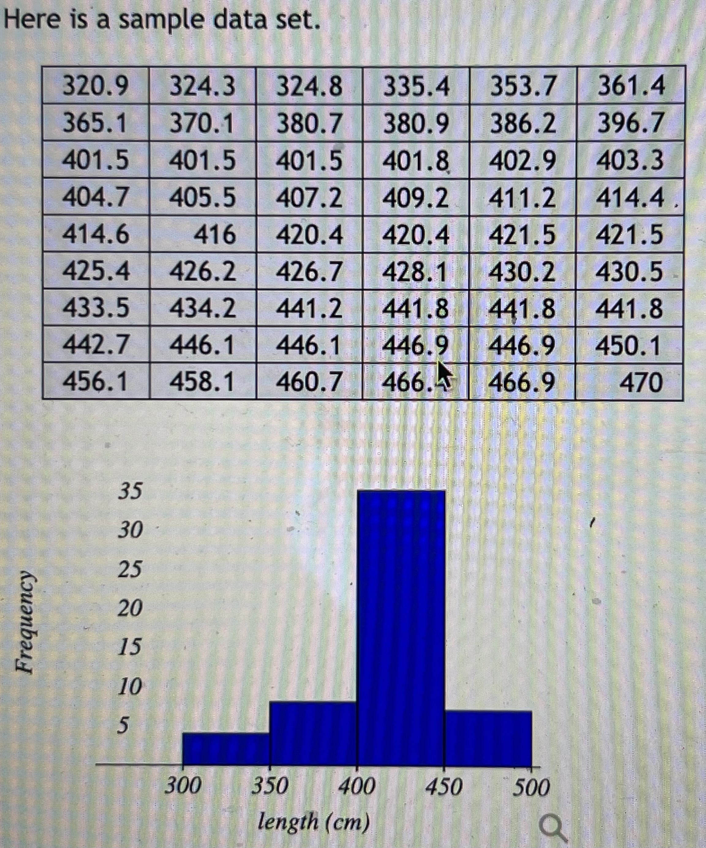 Solved Find the first quartile for this data set.Q1 = Find