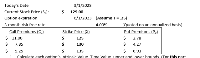 Solved 2. Assume on expiration the stock trades at $134( | Chegg.com