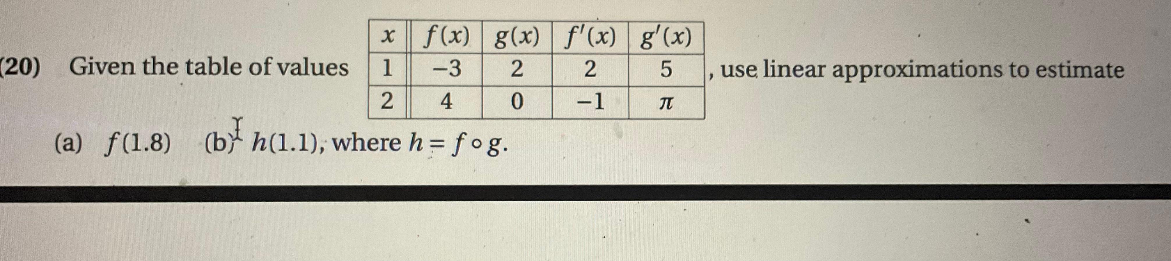 Given the table of values
, use linear approximations to estimate
(a) \( f(1.8) \) (b) \( h(1.1) \), where \( h=f \circ g \).