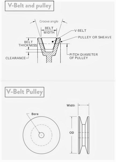 V belt 2025 pulley angle