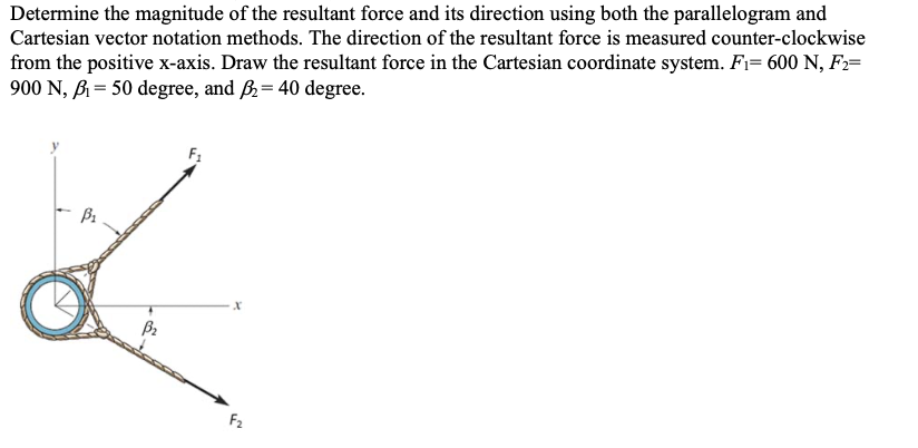 Solved Determine The Magnitude Of The Resultant Force And