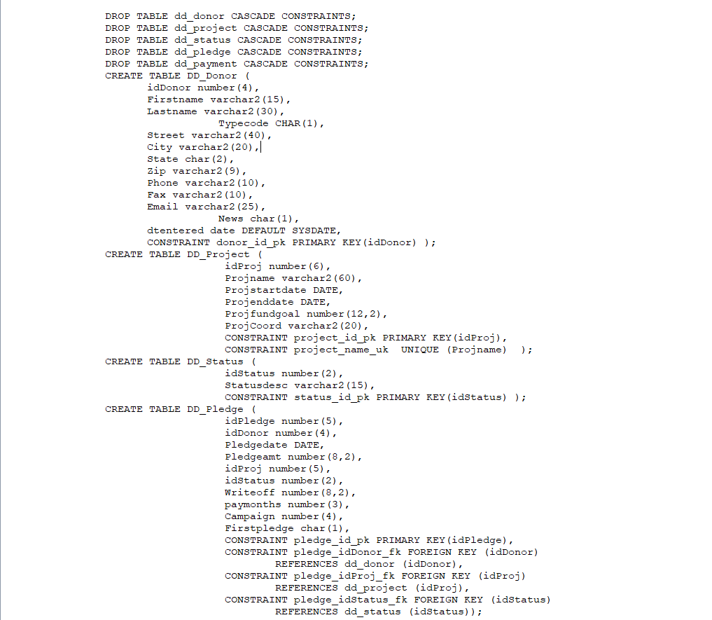 DROP TABLE dd_donor CASCADE CONSTRAINTS; DROP TABLE
