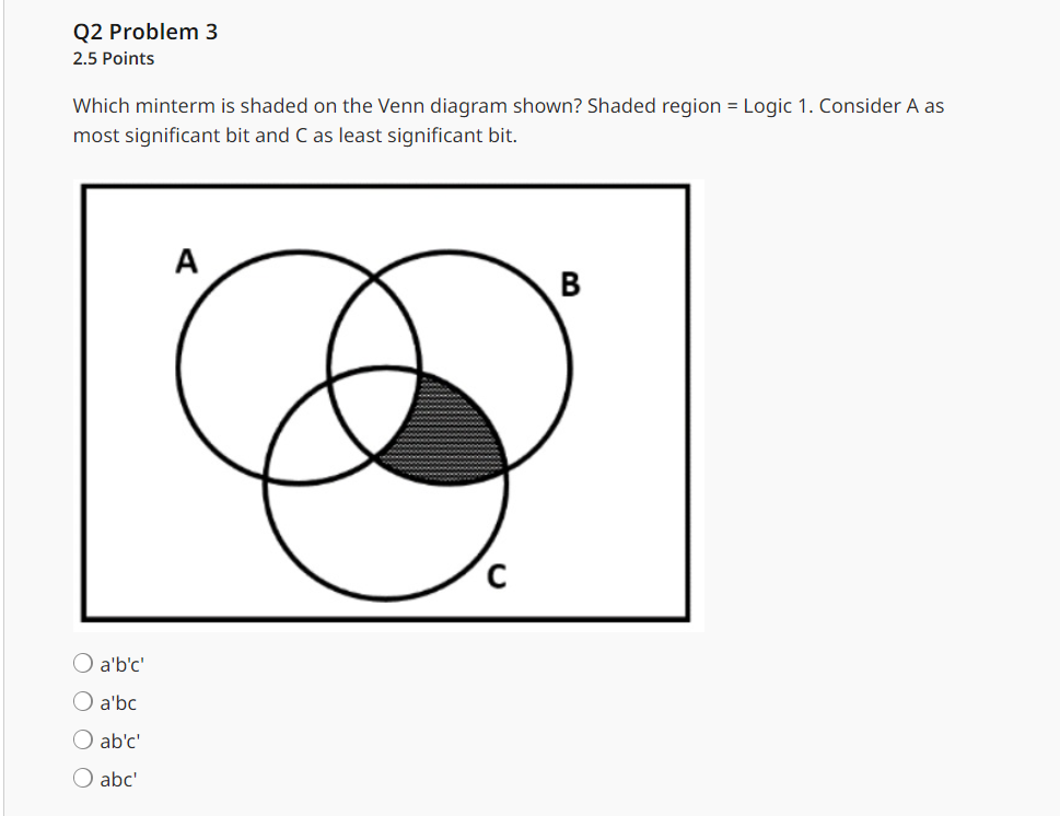 Solved Which minterm is shaded on the Venn diagram shown? | Chegg.com