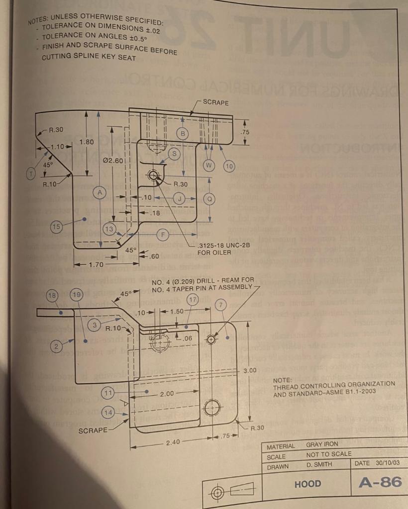 Solved NEED HELP WITH ALL PARTS OF QUESTION 21 ONLY: | Chegg.com
