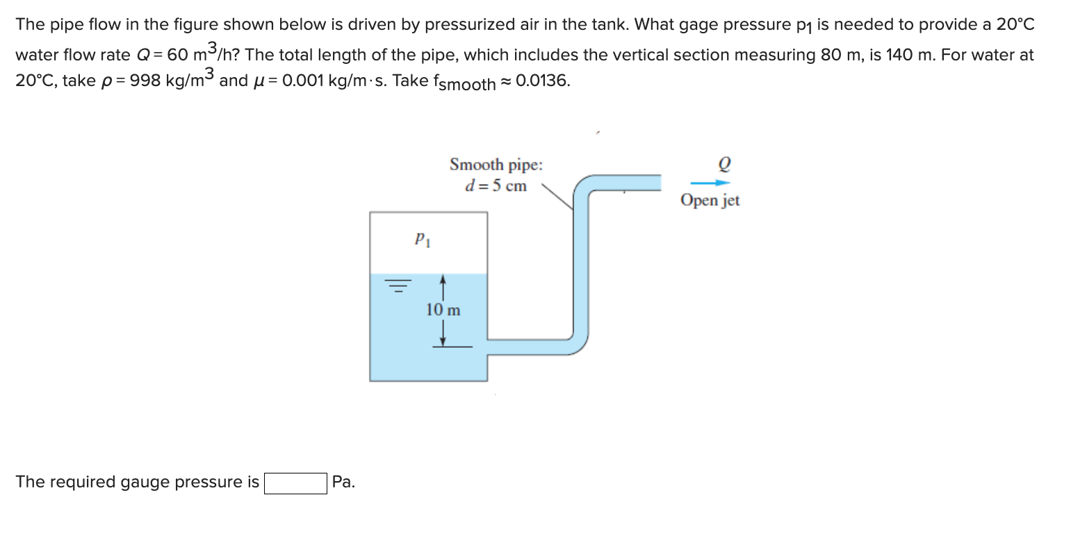 Solved The pipe flow in the figure shown below is driven by | Chegg.com