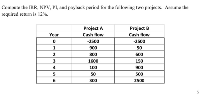 How To Calculate Irr With Npv Haiper 