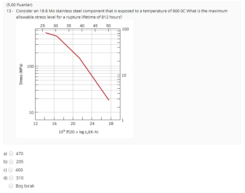 Solved (5,00 Puanlar) 13 - Consider an 18-8 Mo stainless | Chegg.com