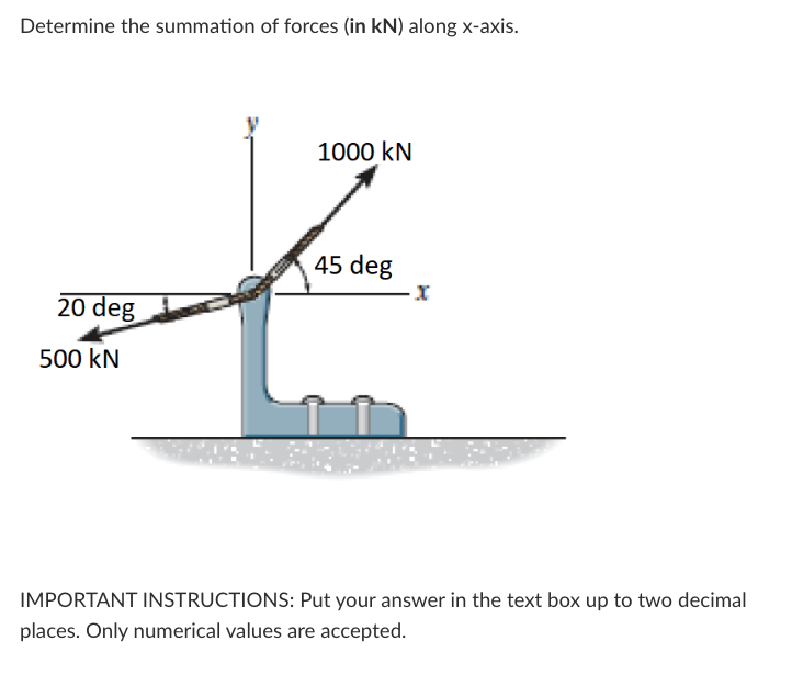 Solved Determine the summation of forces (in kN) along