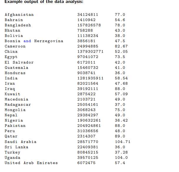Solved Using Python 3, please write the following code | Chegg.com
