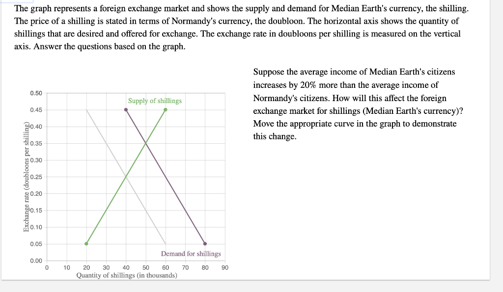 Solved In The Graph, What Is The New Equilibrium Exchange | Chegg.com