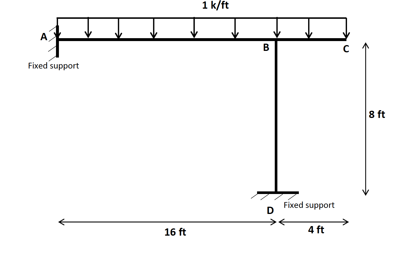 F Fixed support 16 ft 1 k/ft B D Fixed support 4 ft 8 | Chegg.com