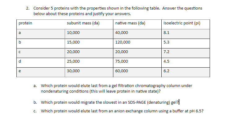 Solved 2. Consider 5 proteins with the properties shown in | Chegg.com