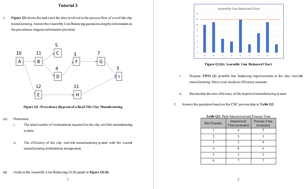Tutorial 3 Assembly Line Balanced Chart 1. Figure Q1