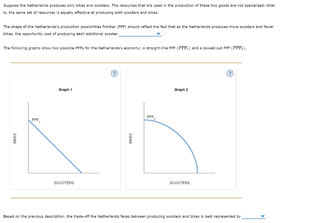 Suppose the Netherlands produces only blkes and scooters. The resources that are used in the productlon of these two goods ar