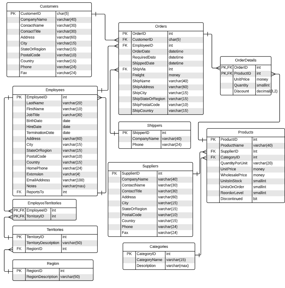 solved-question-for-sql-in-ms-sql-server-management-chegg