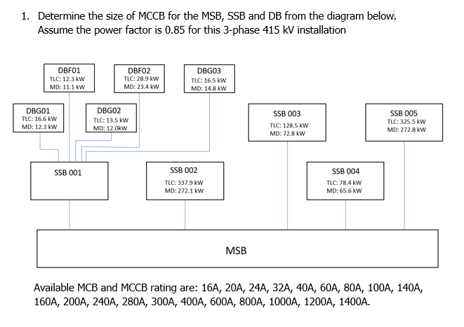 1. Determine the size of MCCB for the MSB, SSB and DB | Chegg.com
