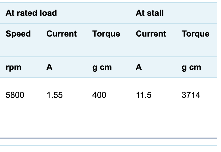 Solved You have been asked to build an electric fan, using a | Chegg.com