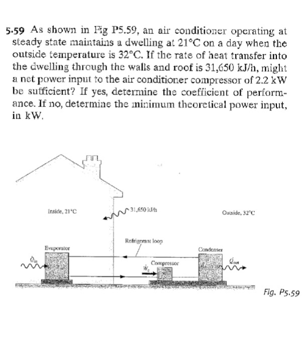 Solved As shown in Fig P5.59, an air conditioner operating