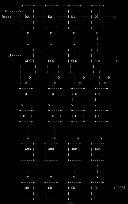 Solved draw block diagram to show how the D-type flip-flops | Chegg.com