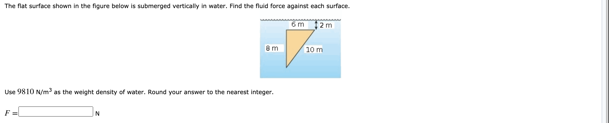 Solved The flat surface shown in the figure below is | Chegg.com